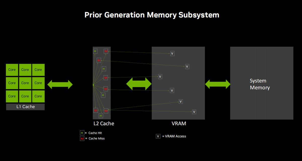 技嘉rtx3050oc6g猎鹰评测,技嘉rtx3060ti双风扇显卡测评