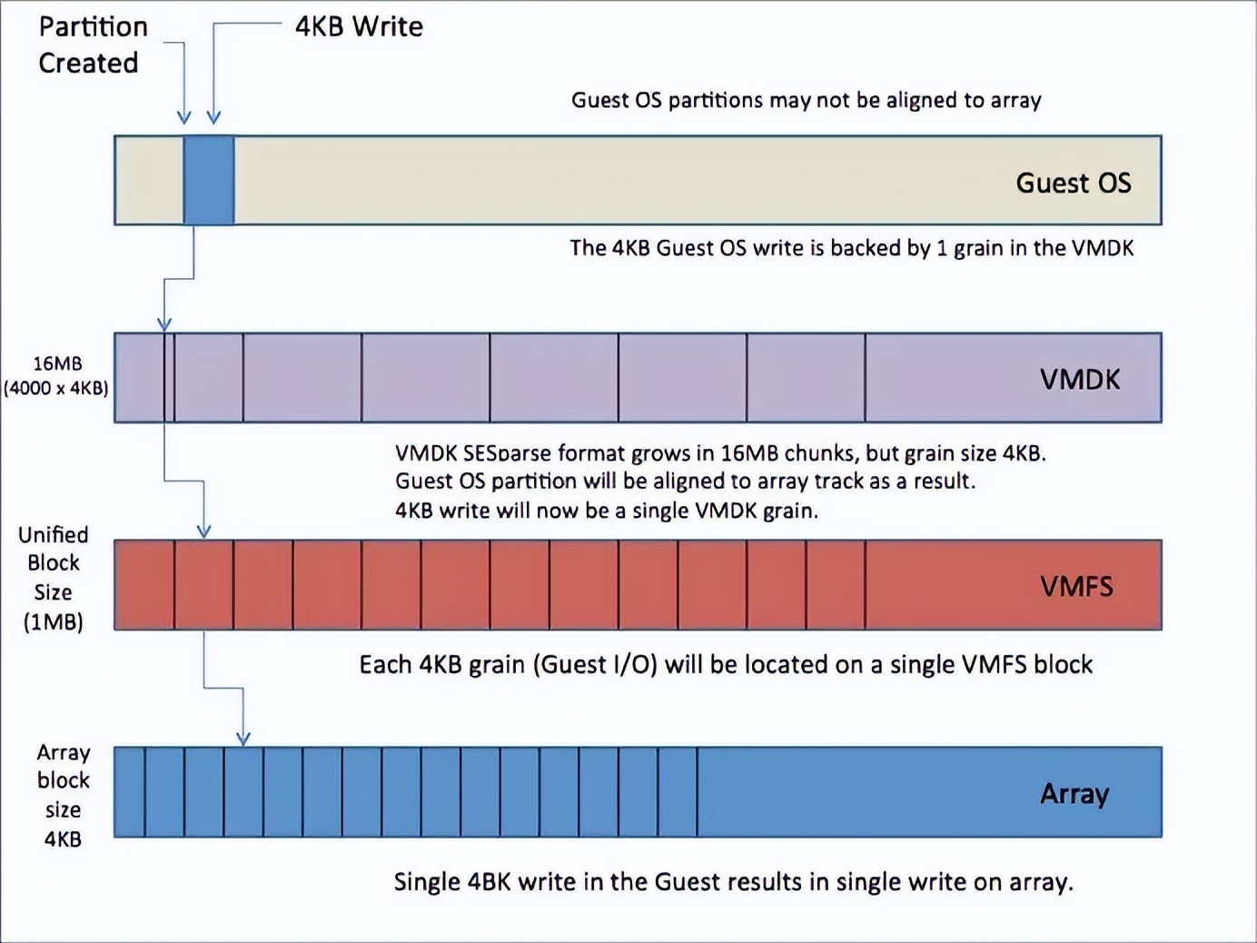 纯干货分享之VMwarevSphere快照详解