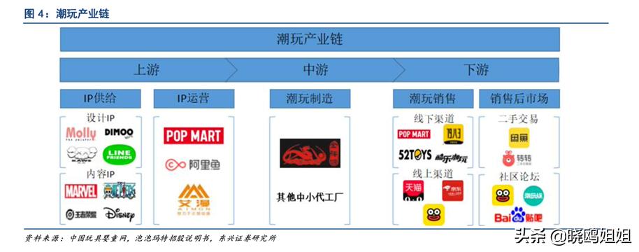 潮玩究竟玩的是什么,潮玩包括哪些