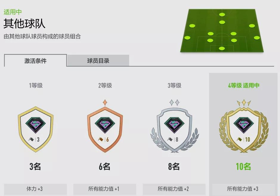 fifaonline4切尔西套,fifaonline4利物浦套