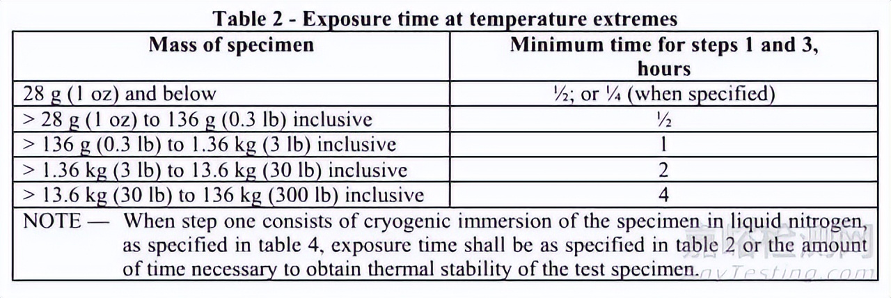 温度冲击试验的目的是什么,高低温冲击试验温度标准