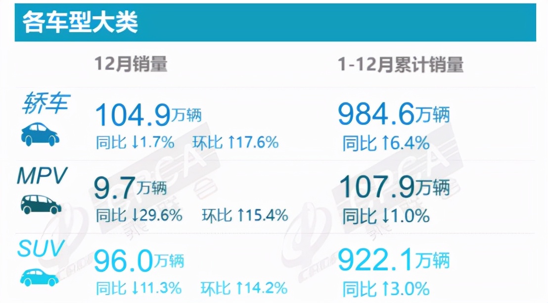 长城汽车骄傲,长城汽车抗撞