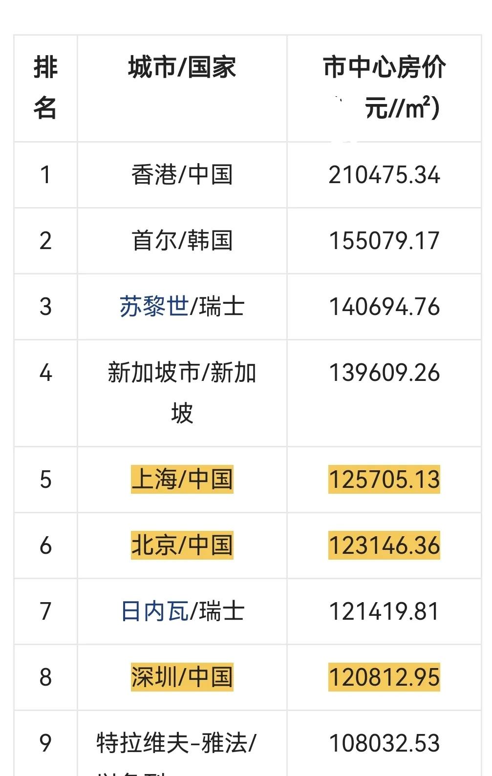 韩国房价与生育率,韩国为什么不降低房价提高生育率