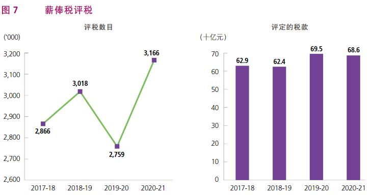 香港公司税收及税务申报详解,香港最新税务通知