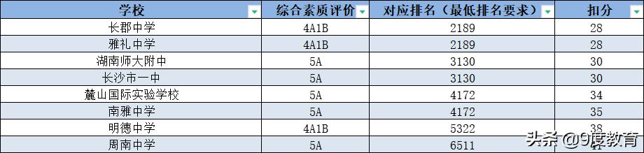 如果中考第一志愿没被录取怎么办,春季高考第一志愿不被录取会怎样