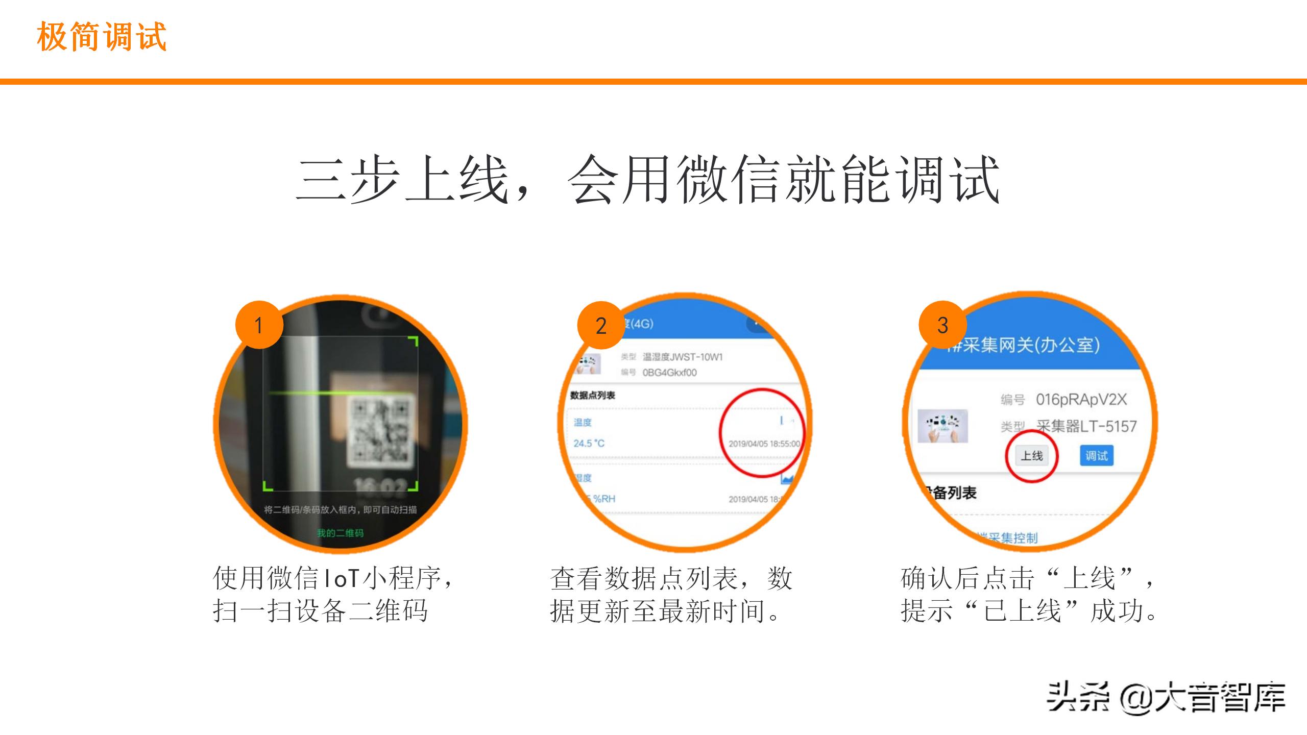 数字孪生可视化平台需要什么技术,零代码玩转数字孪生可视化