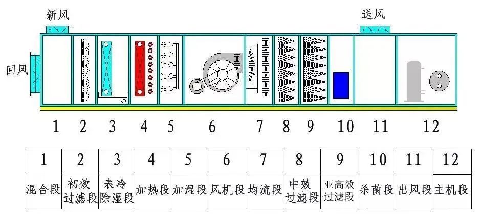 洁净空调系统定制商推荐,洁净空调系统设计特点