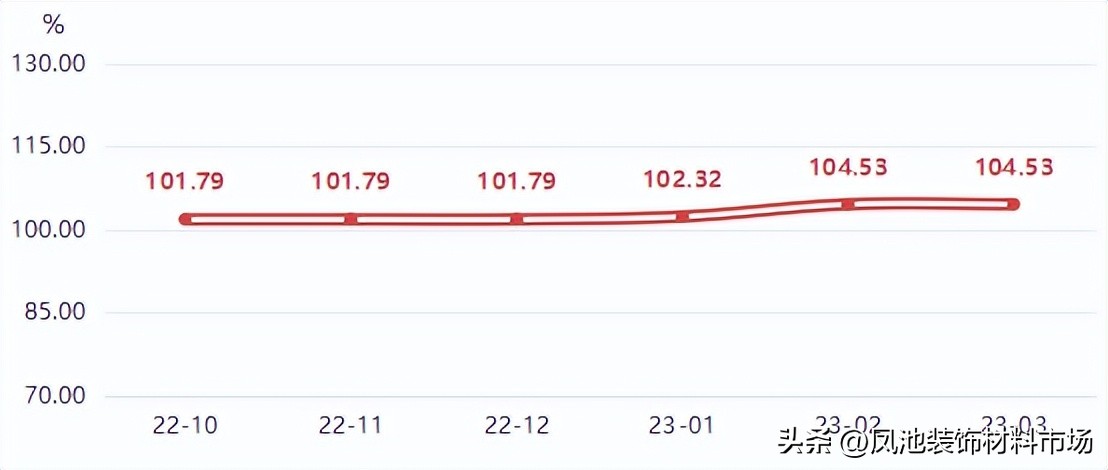 大沥铝材网今日铝价走势图,广东大沥全铝家居