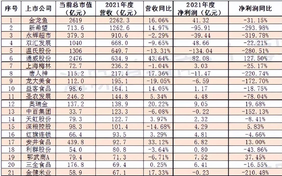 太酷了,近五千亿资产的中国地铁“一哥”,也卖起了预制菜