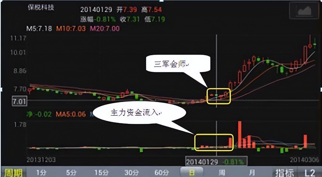 炒股干货散户必学三不卖原则,炒股死记七不买口诀