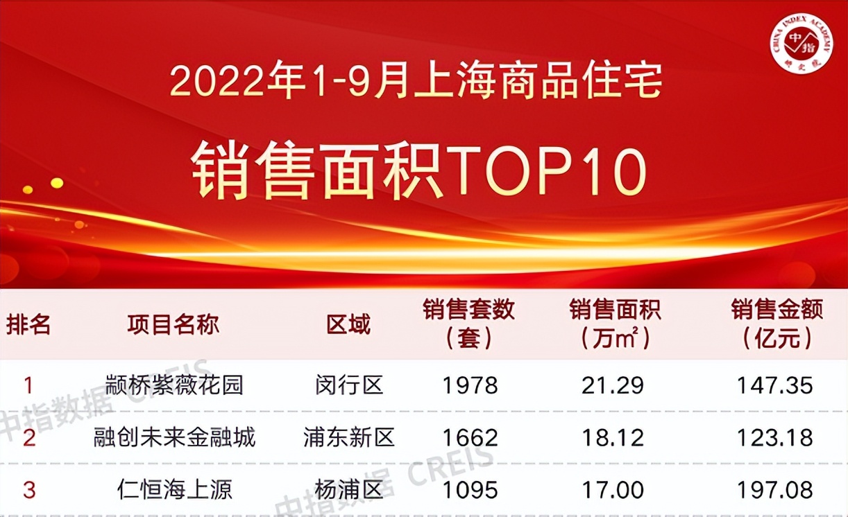 颛桥紫薇花园样板房首开亮相,颛桥紫薇花园西区与东区对比