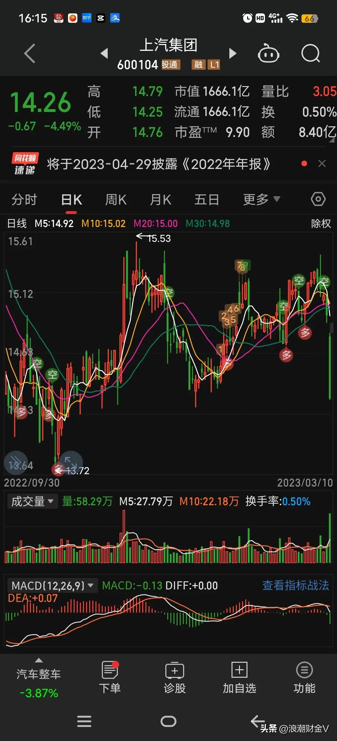 汽车全面降价的背后上汽集团,汽车太便宜的坏处