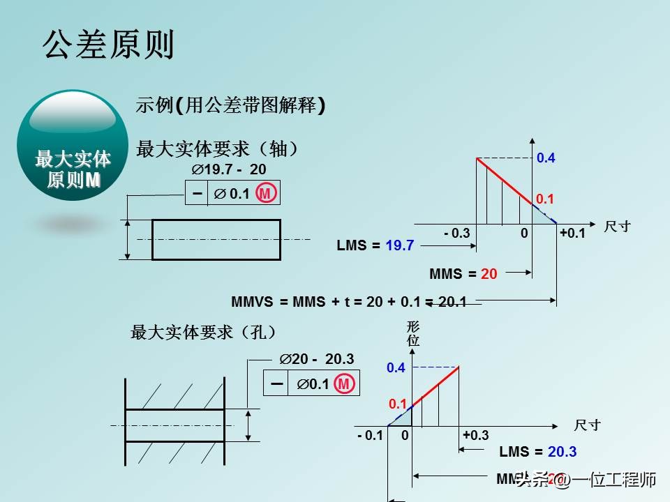 形位公差等级基础知识,形位公差解读大全