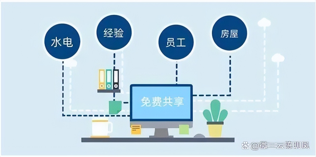 消费者共享模式,共享店铺股东经营模式