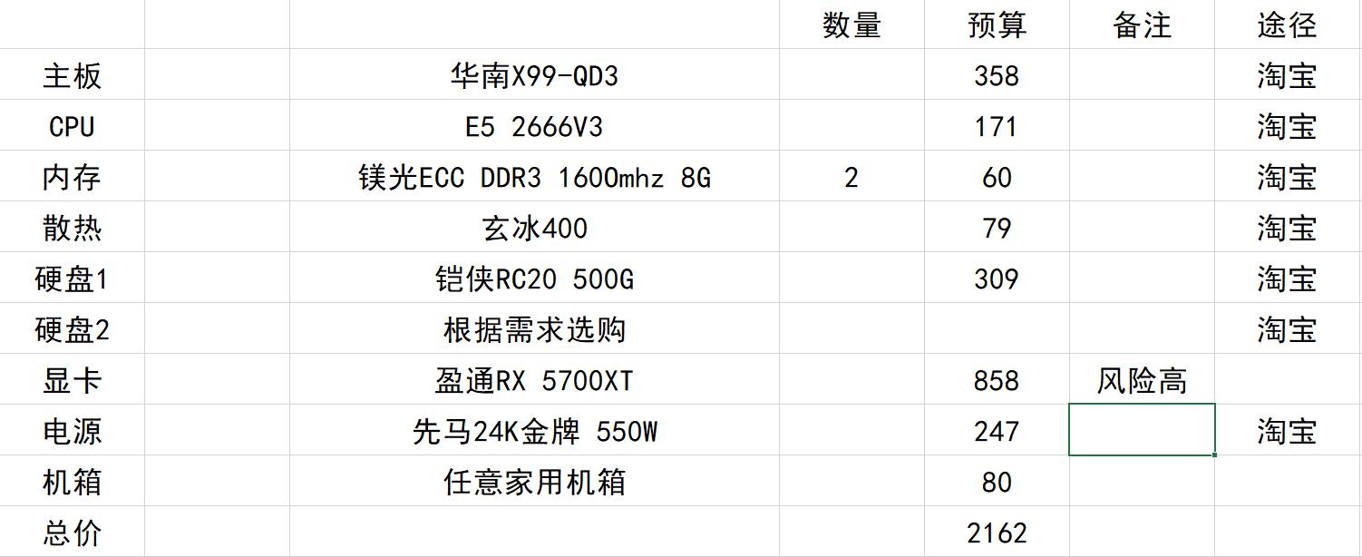 高级室内设计师用什么电脑,2022室内设计师专用电脑配置