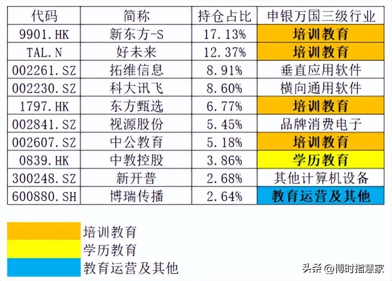 教育板块上涨核心逻辑,教育板块的潜力股