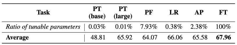 大模型专题分析,全面解析大模型