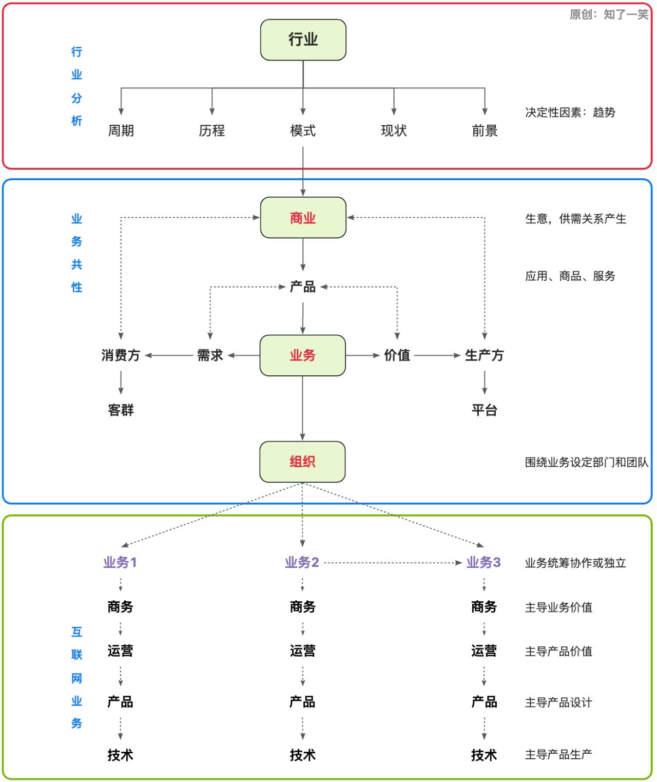 一款在线画图工具的使用推荐,产品画图的工具