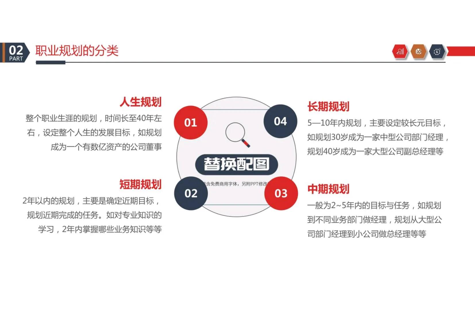 可以!这套员工职业规划真的惊艳到我了,这00后小美女真太会了