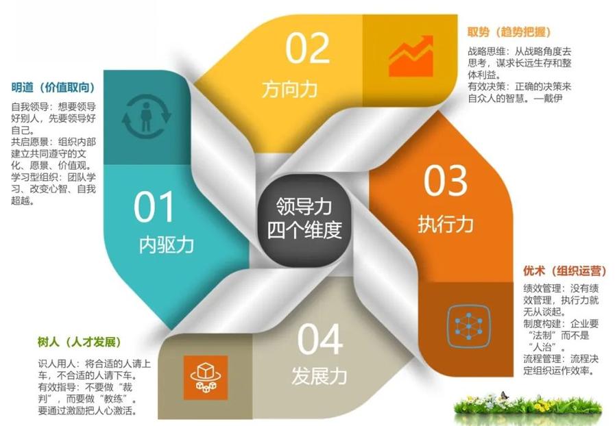 如何提升个人领导力和组织领导力,领导力和影响力修炼的八个方面