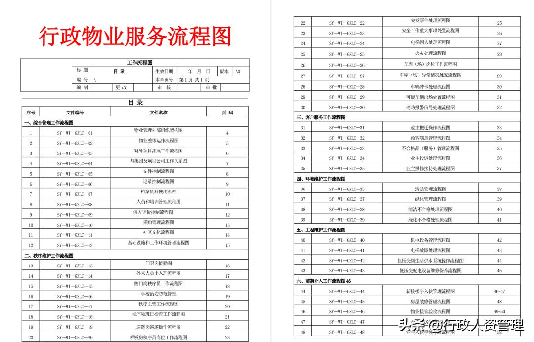 物业管理整套培训资料,物业经理学习资料物业服务实务