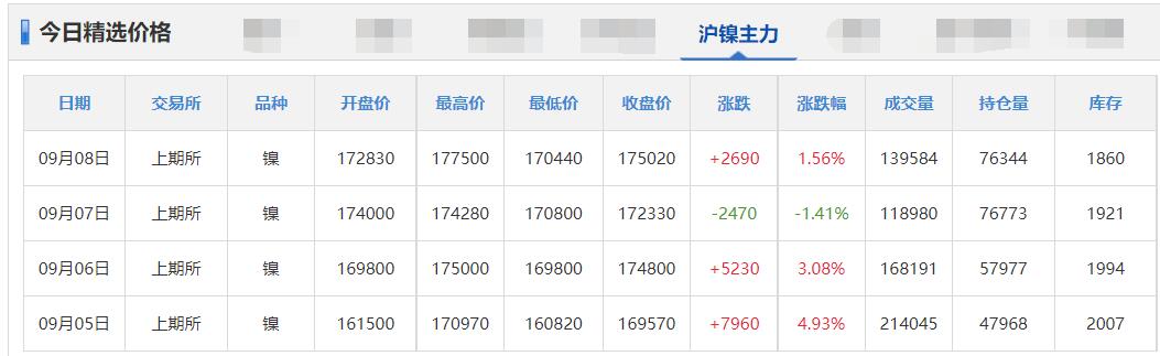 铜铝锌铅今日价格,铜铝锌价格表
