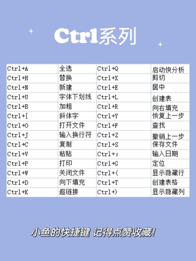 excel中ctrl+enter是什么快捷键,excel重命名的快捷键ctrl加什么