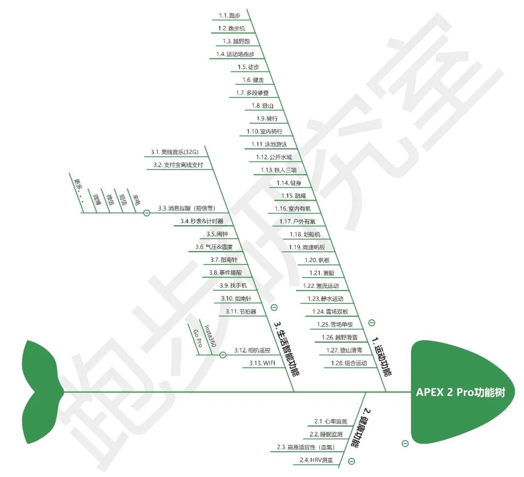 高驰apex2pro算智能手表吗,高驰apex2pro戈壁限量版运动手表