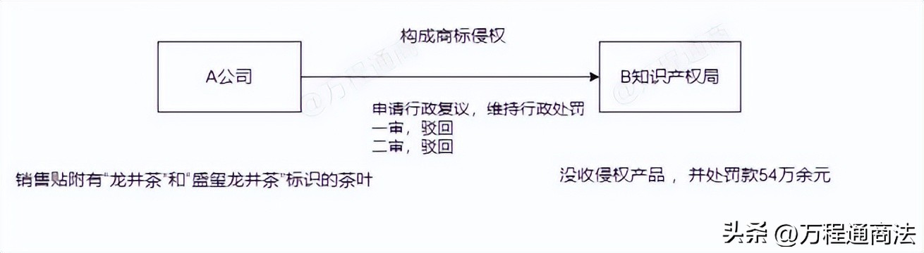 侵犯西湖龙井商标要罚多少钱呢,龙井茶指定包装商标侵权