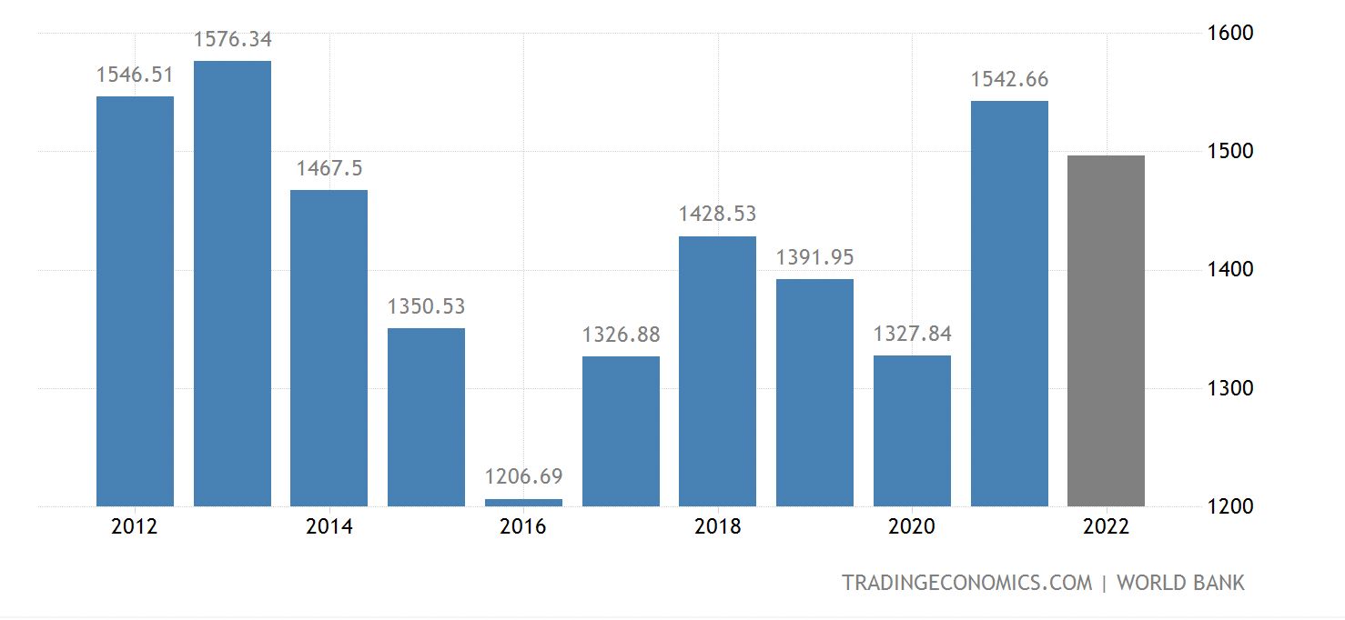 出海指南,出海指南新玩法