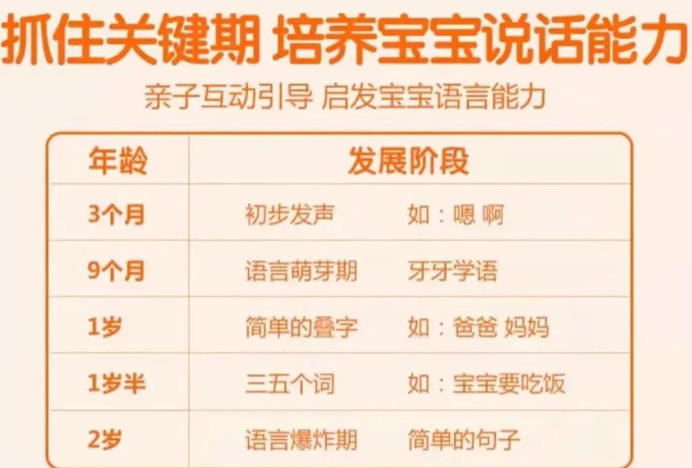 宝宝1岁半语言爆发,孩子语言大爆发是什么样子