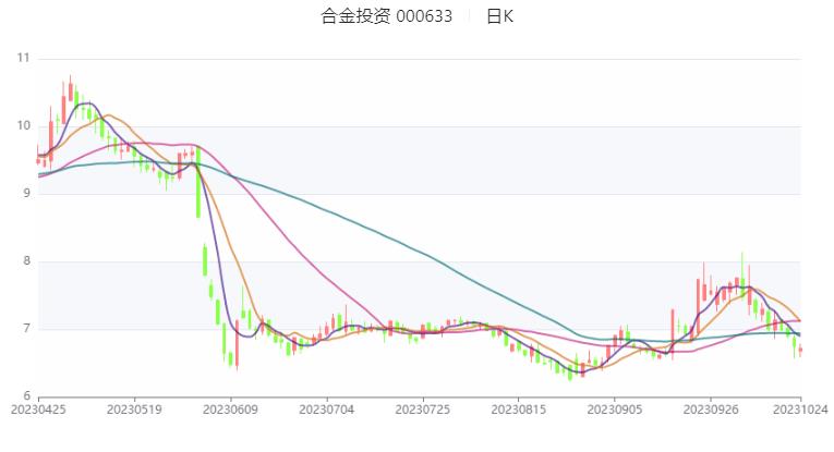 合金投资最新利润,合金投资公告解读