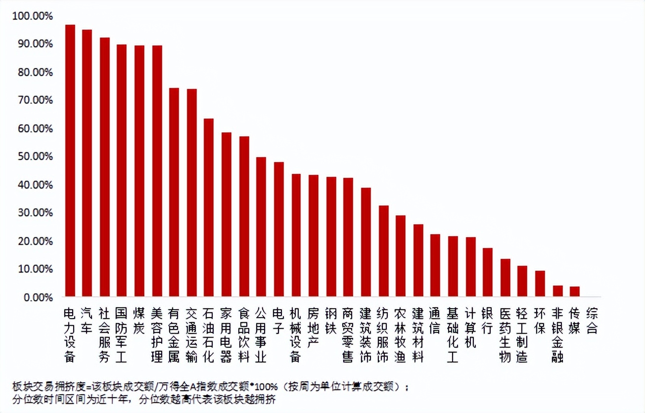 复盘怎么找强势板块龙头股,复盘化工行业