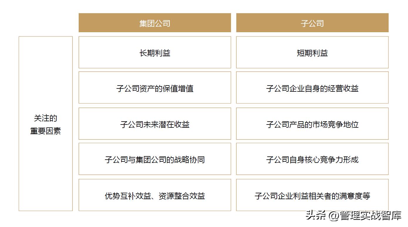 企业管理分析模型大全,企业管理真实案例分析