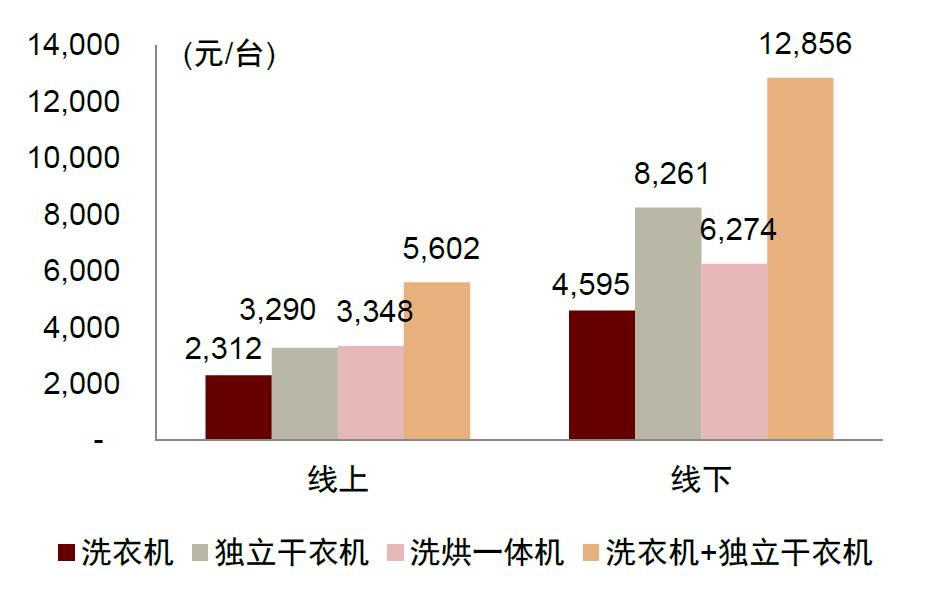 智能干衣机十大品牌,节能干衣机