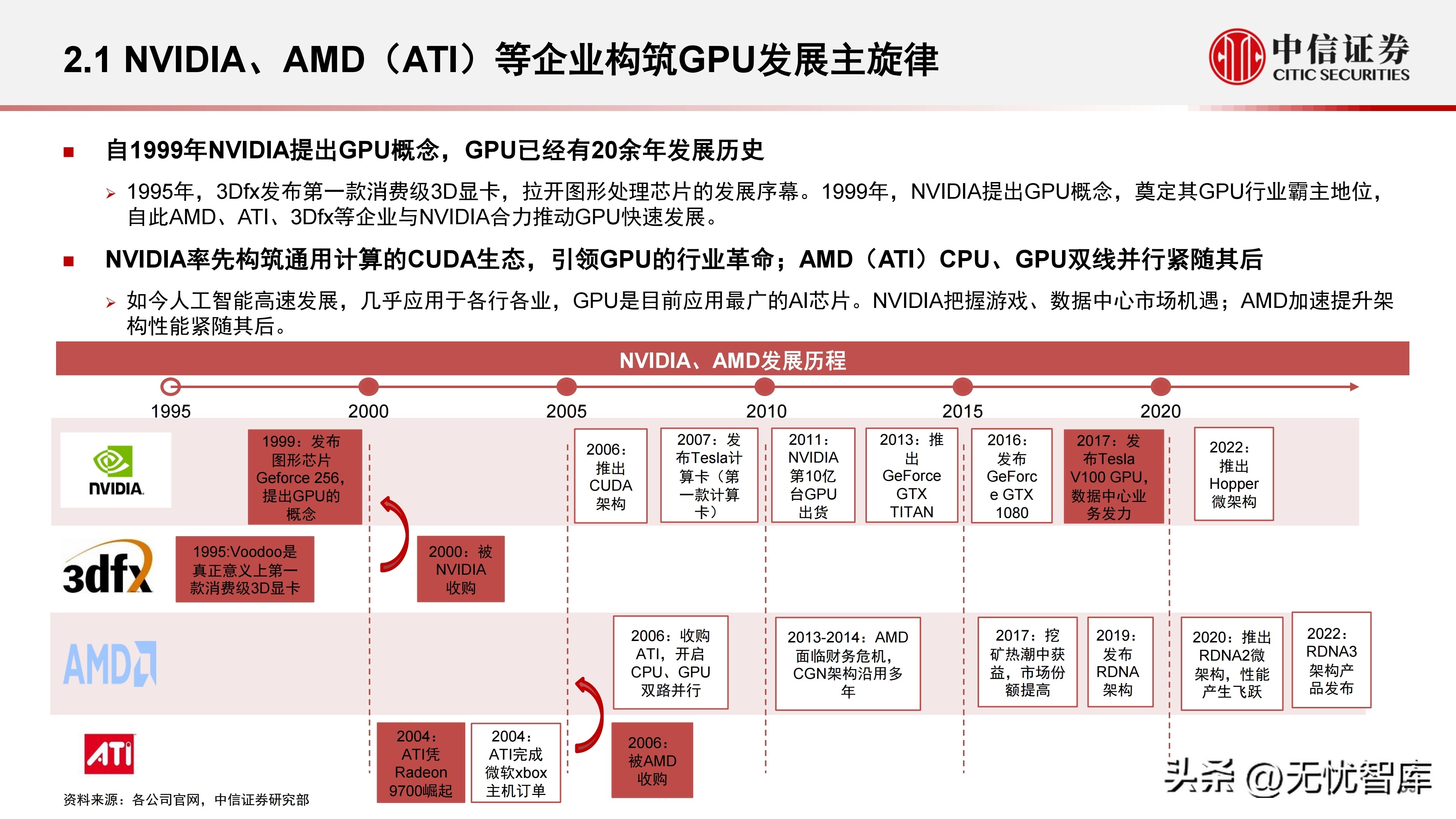 计算机产业研究报告,中国gpu深度报告