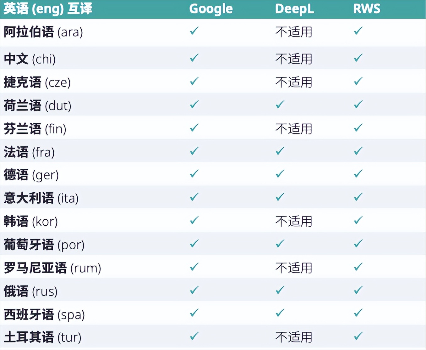 突破逐字翻译｜用机器翻译解决业务问题