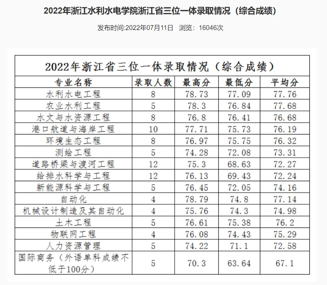 2022年浙江高校三位一体招生简章,浙江三位一体专业考哪些学校