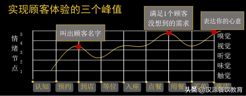 餐厅商业模式创新案例,创意餐厅商业模式