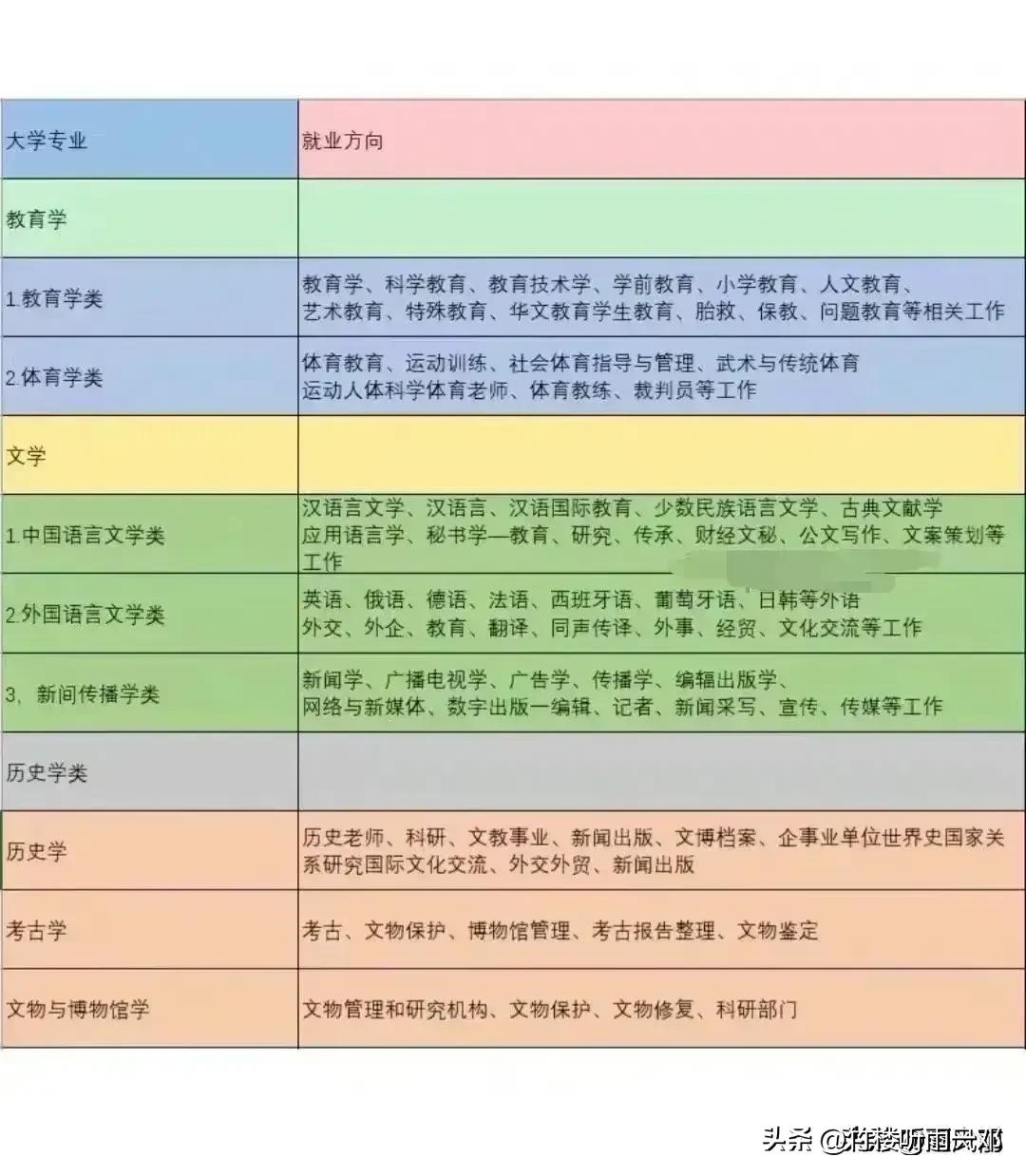 目前热门专业十大最吃香专业,心理学专业中哪个专业最吃香