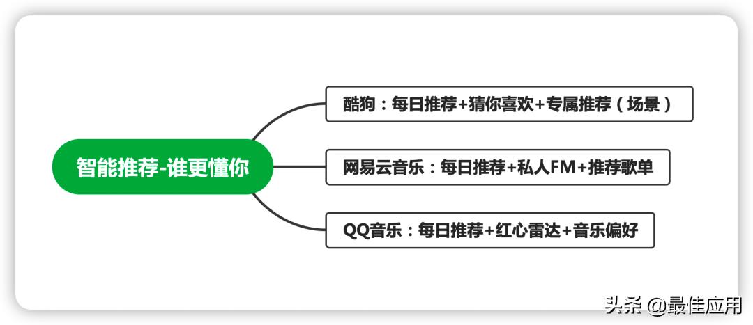 音乐app哪个排名第一,音乐app评分