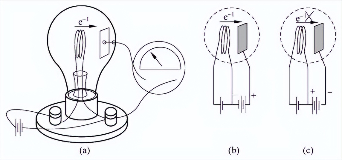简述二极管的原理,二极管的工作原理是什么有什么用