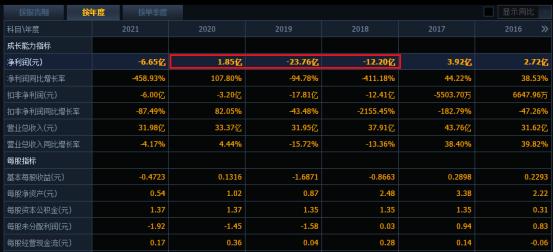 美的集团为什么一边裁员一边招聘,美的集团这两年裁员厉害吗