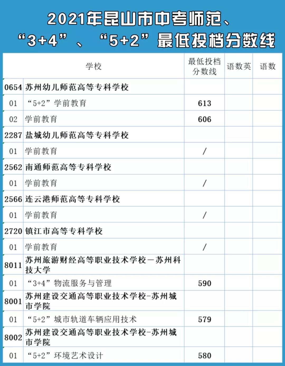 苏州期末成绩abcd是怎么划分的,2022-2023苏州九年级期中考试成绩
