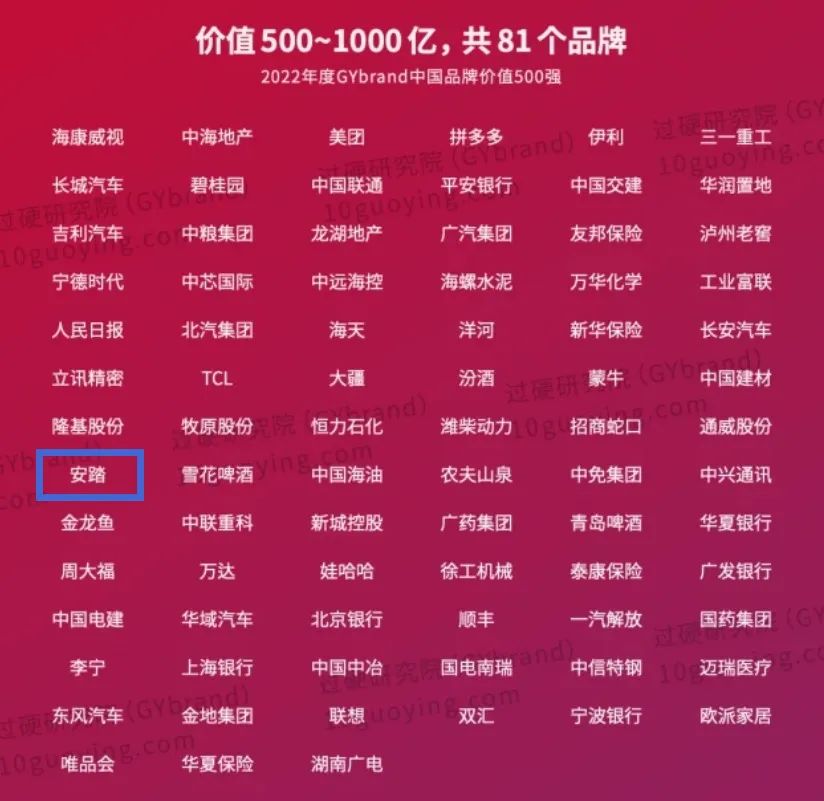 安踏和361度是一个牌子吗,361度和安踏的品牌分析