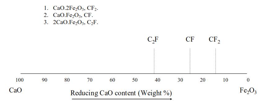水泥熟料粉煤灰成分,水泥熟料中四种成分的特点