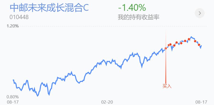 百万操作分享，不等了，涨不动了，撤退