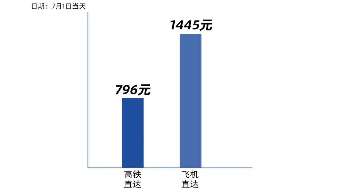 成都高铁可直达香港吗,为什么开通成都直达香港高铁
