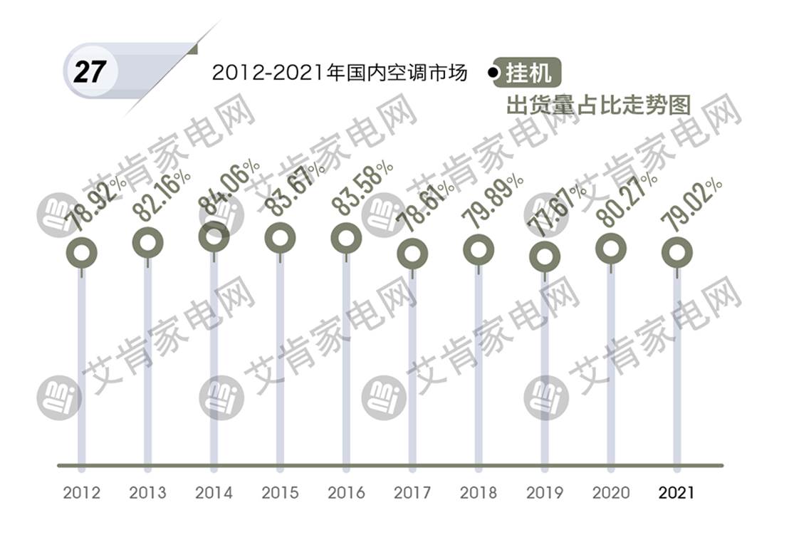 2021年度中国空调产业盘点