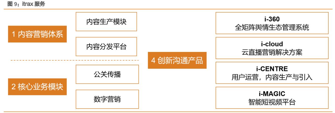 浙文互联长线持有到2023年,浙文互联和湖北广电深度分析雪球